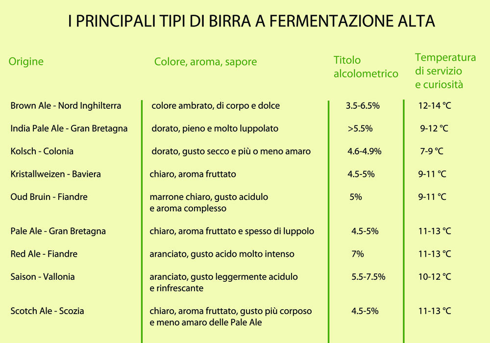 birra a alta fermentazione 2small