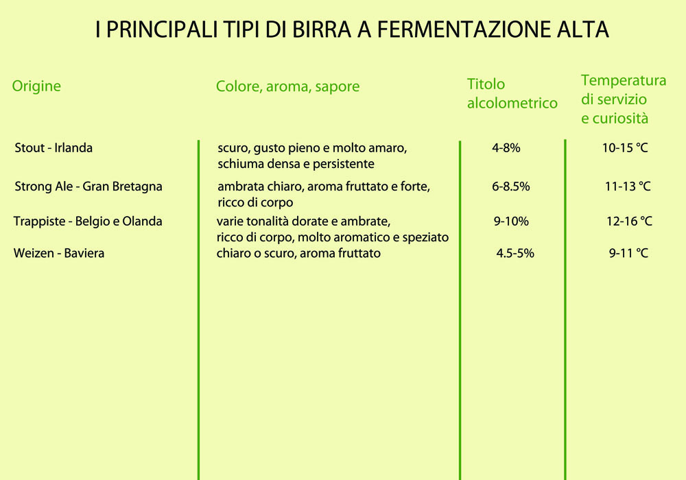 birra a alta fermentazione 3small